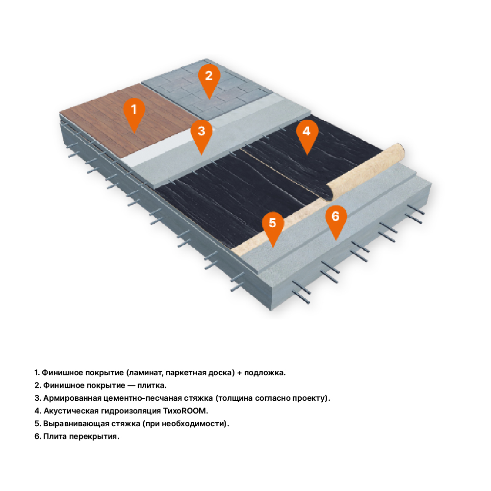 МК-ПОЛ ТИХОROOM